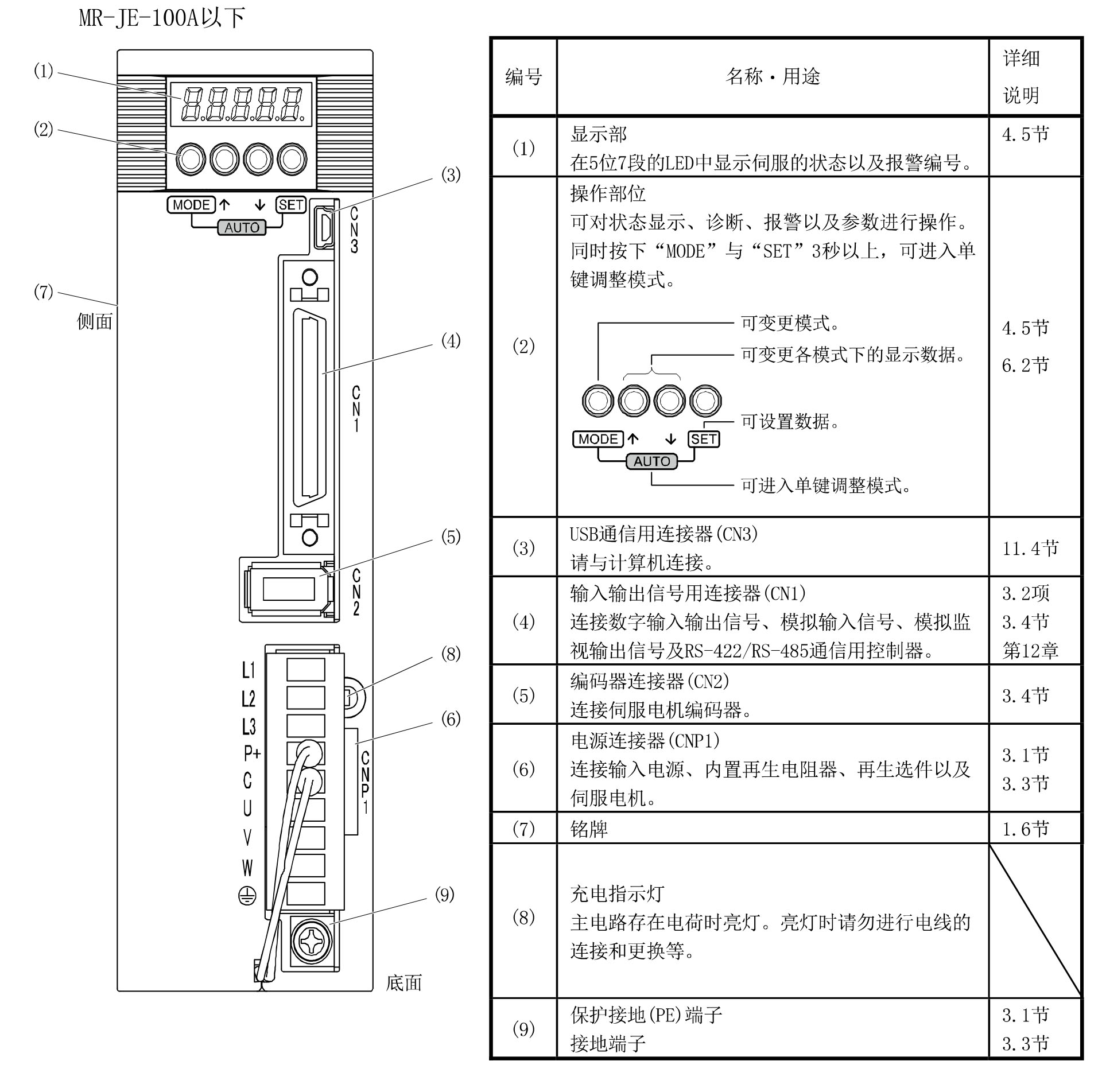 400W三菱伺服放大器MR-JE-40A的結構圖
